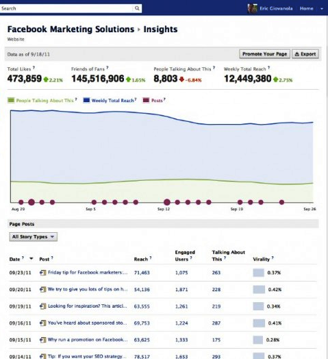 facebook insights