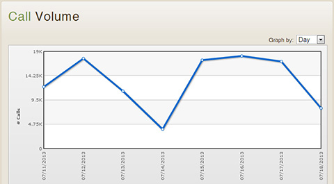 tracking page report