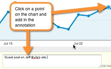 google analytics annotation