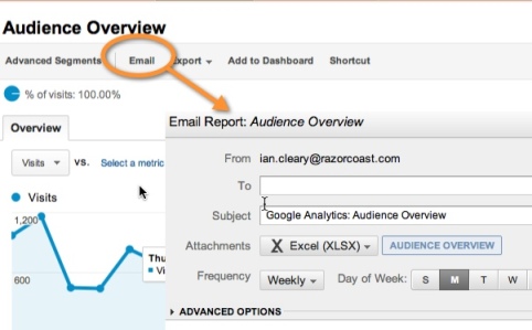 google analytics email reports