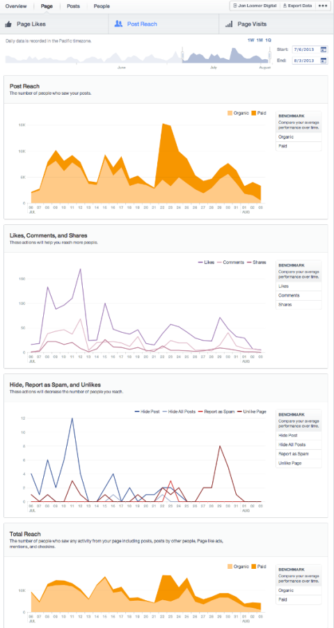 How To Use The New Facebook Insights Social Media Examiner