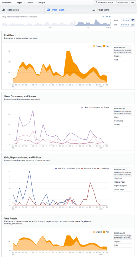 page post reach