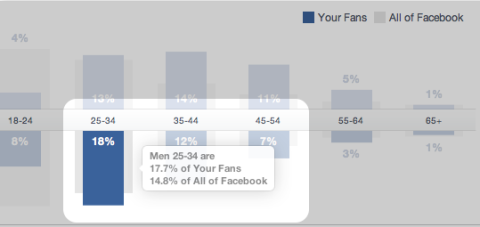 fans by demographic