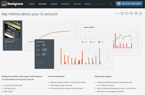 statigram statistics