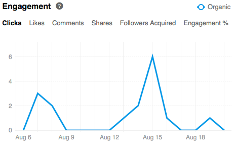 engagement insights