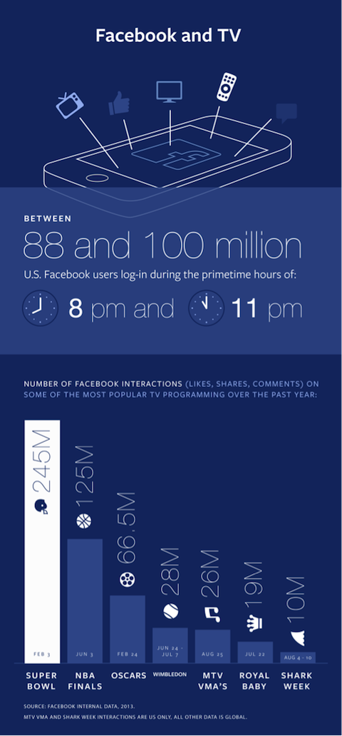 facebook and tv infographic