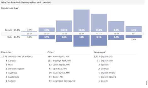 facebook stats