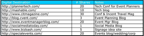 prospect twitter list