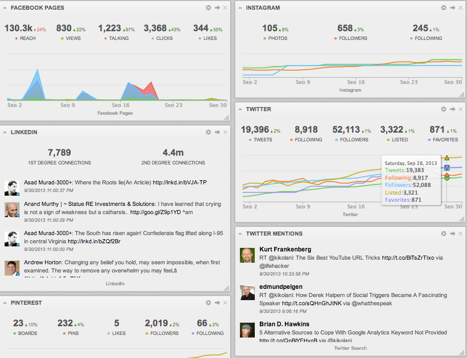 cyfe social dashboards