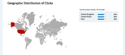 bitly link origination