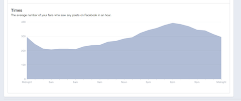 insight graph