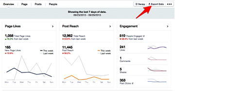 facebook insights dashboard