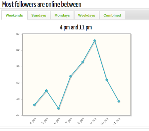 tweriod analytics