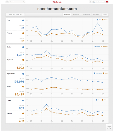 pinterest metrics