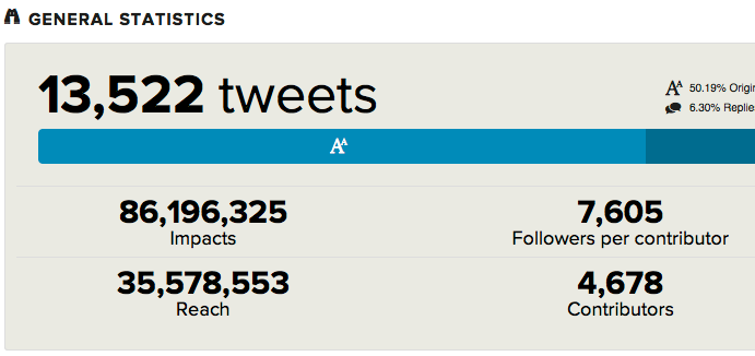 tweetbinder hashtag reports