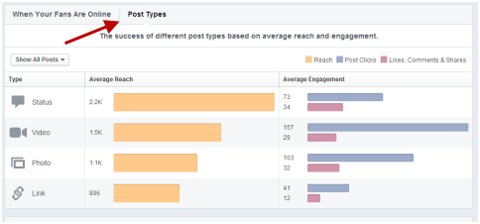 best post types