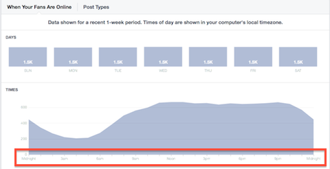 times fans are online image