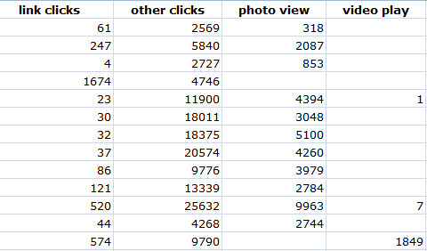 ctr insights