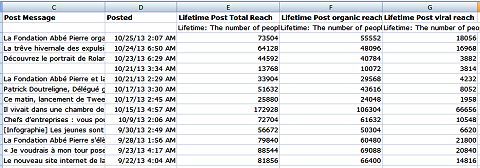 good fan vs low viral reach