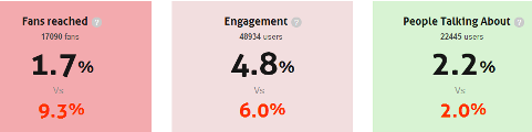 fan reached vs engaged