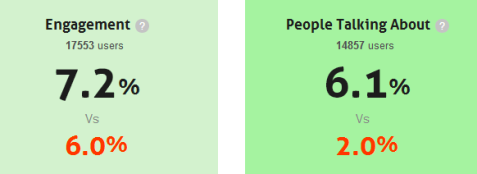 storytellers vs engaged users