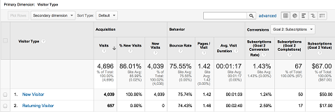 new and returning analytics abc