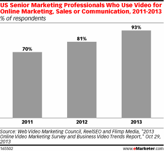 emarketer-video-usage-stats