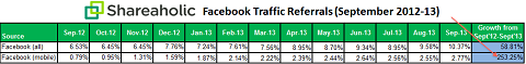 mobile-referral-traffic