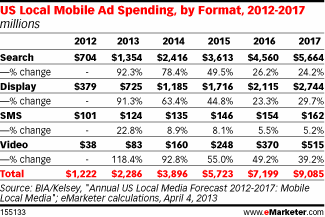 geo-targeted-ad-spend