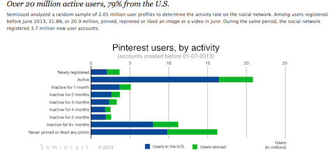 pinterest-growth-graph