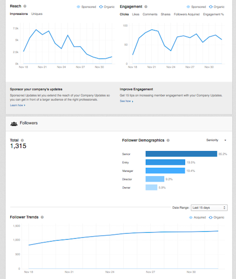 showcase analytics