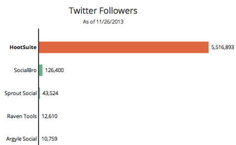 rival-iq-twitter-follower-count