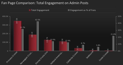 simplymeasured-facebook-report