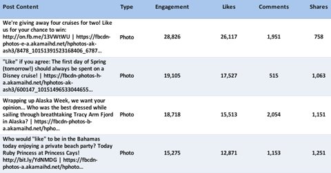 simplymeasured-facebook-engagement