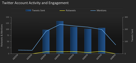 simplymeasured-twitter-report