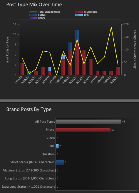 simplymeasured-facebook-content-analysis