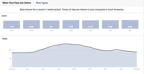 facebook-insights-daily-audience-comparision