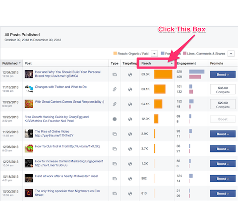 Facebook posts by reach