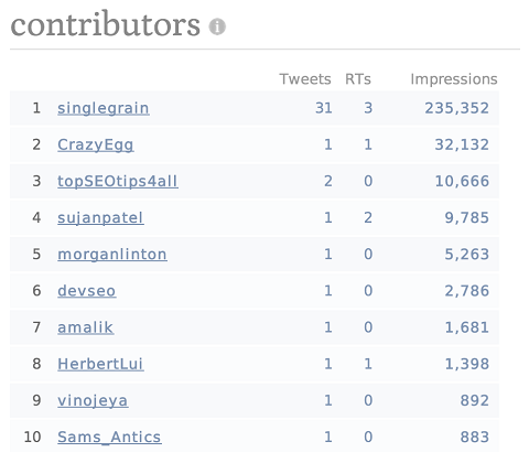 competitor-tweet-reach