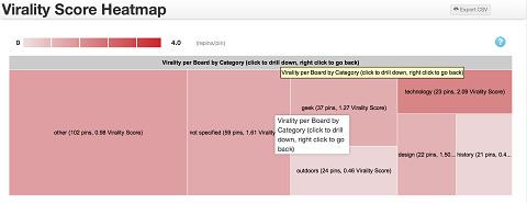 virality-heat-map