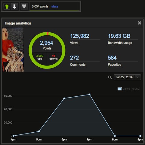 imgur analytics