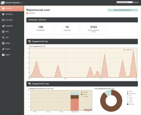 steady demand pro tool dashboard