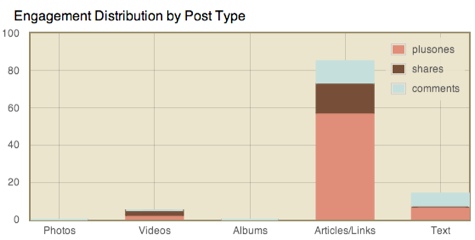 steady demand engagement report