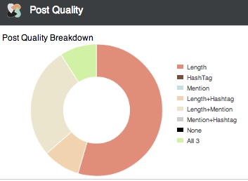 steady demand post quality report