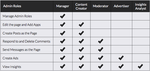 facebook-admin-roles