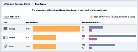 facebook-insights