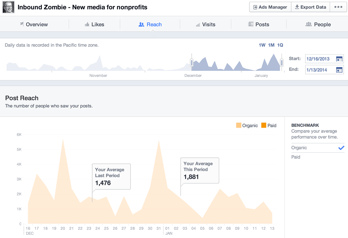 facebook reach