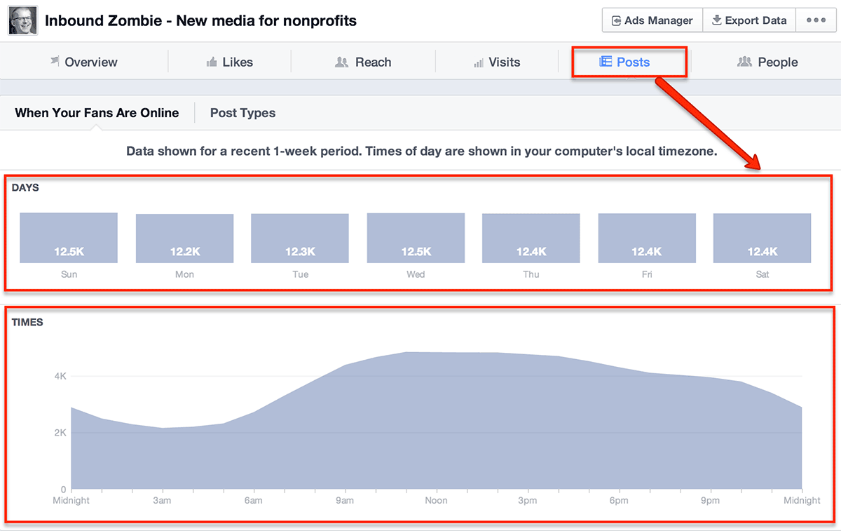 when facebook fans are online