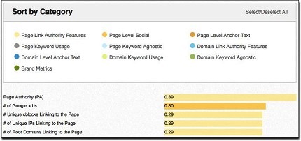 seo factors sorted by category