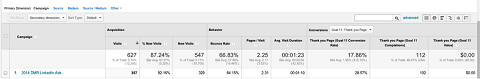 campaign tag analytics